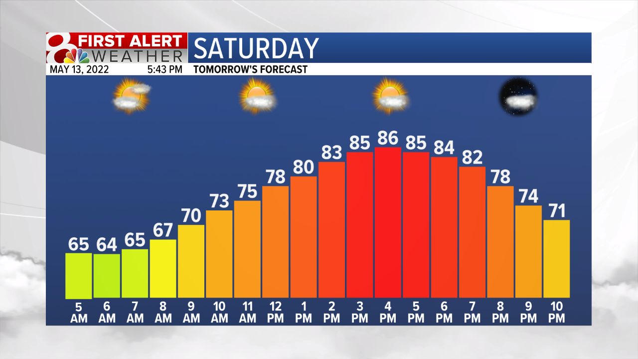 Temp Fcst Tomorrow.png